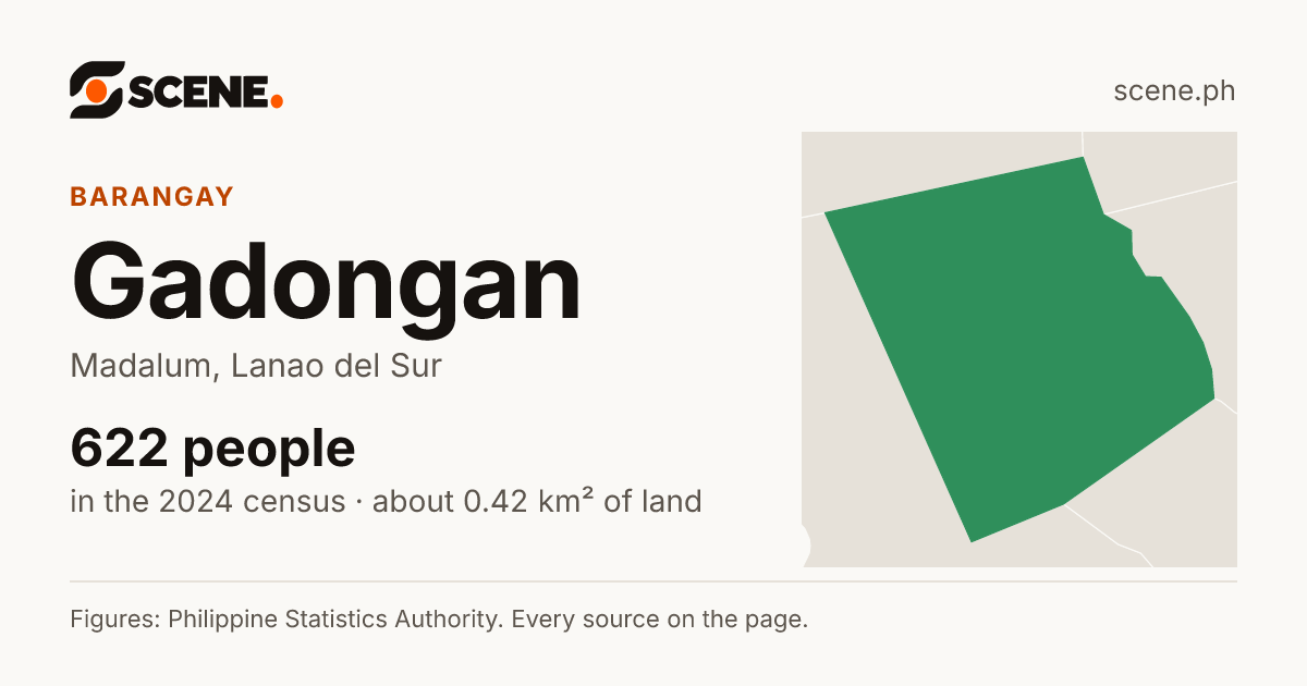Gadongan, Madalum, barangay: 622 people in the 2024 census