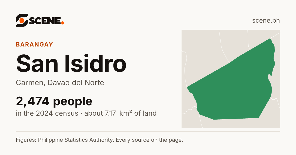 San Isidro, Carmen, barangay: 2,474 people in the 2024 census