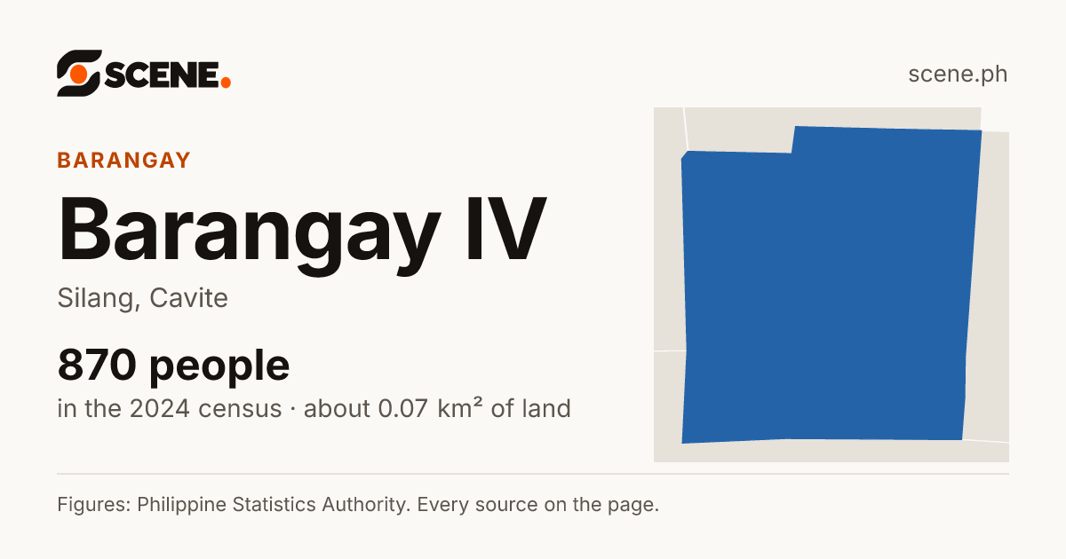 Barangay IV, Silang, barangay: 870 people in the 2024 census