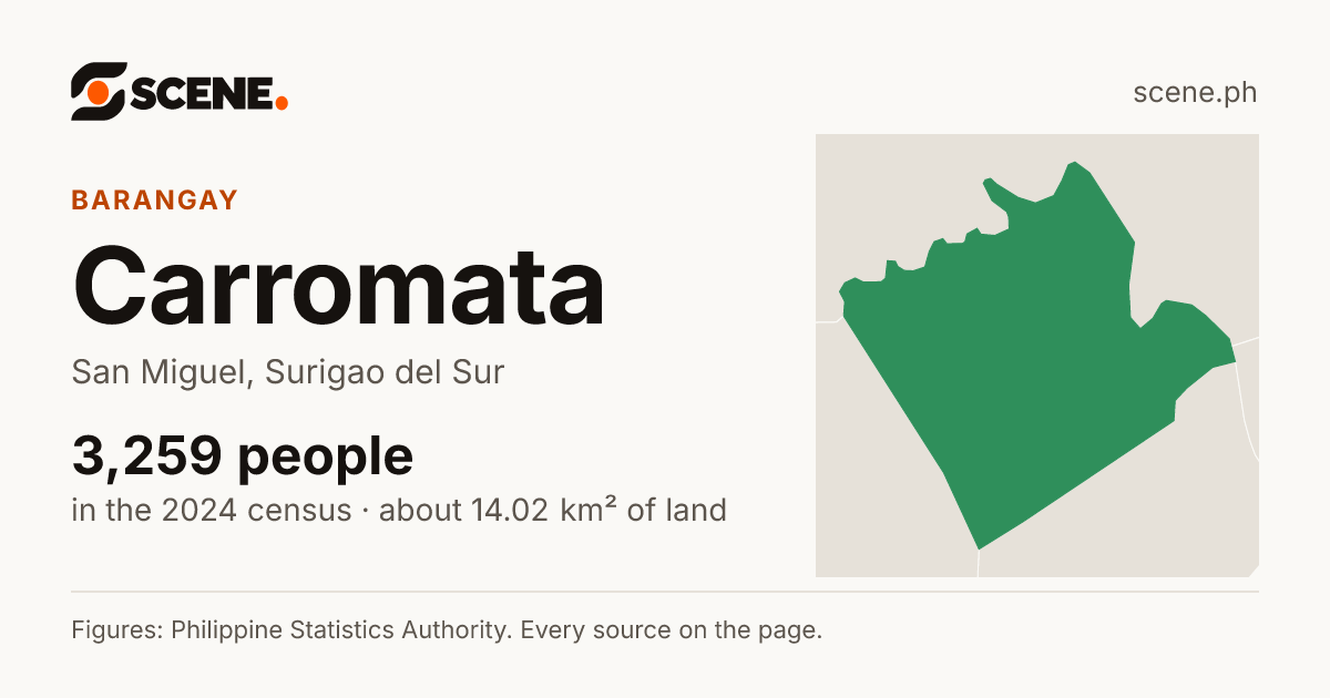Carromata, San Miguel, barangay: 3,259 people in the 2024 census