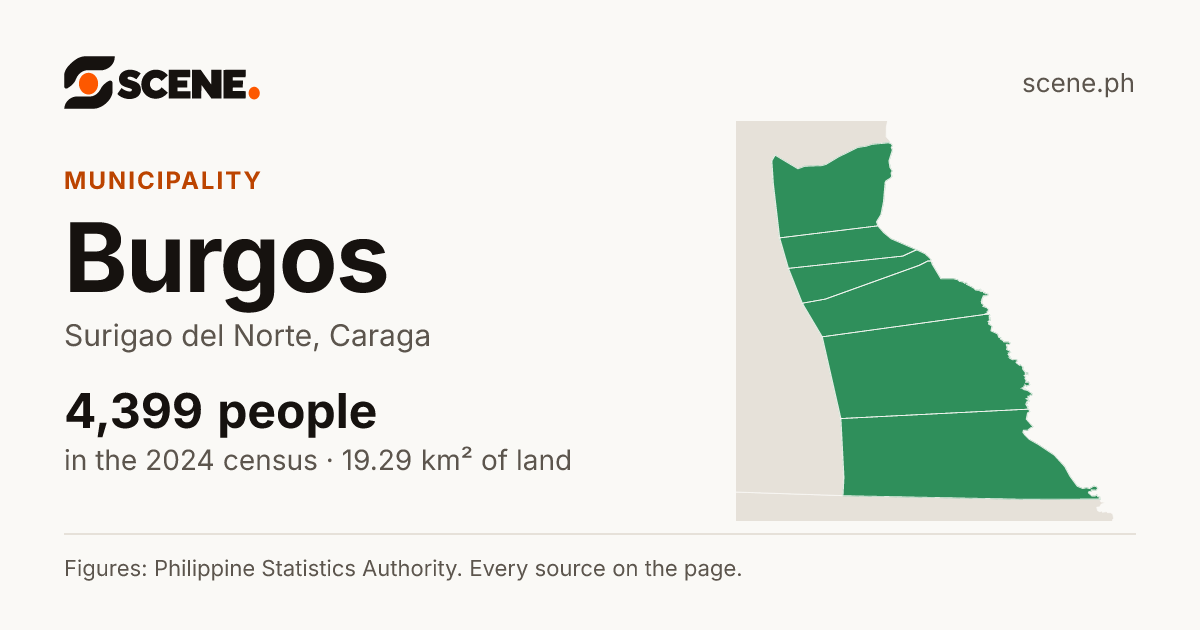 Burgos, Surigao del Norte, municipality: 4,399 people in the 2024 census