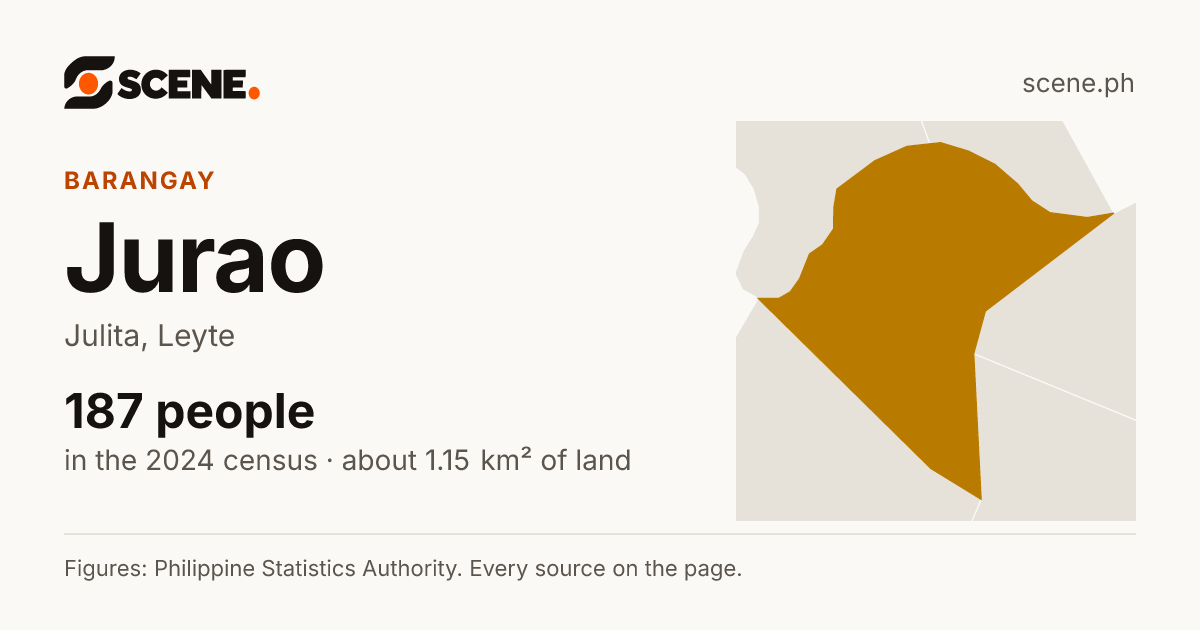 Jurao, Julita, barangay: 187 people in the 2024 census