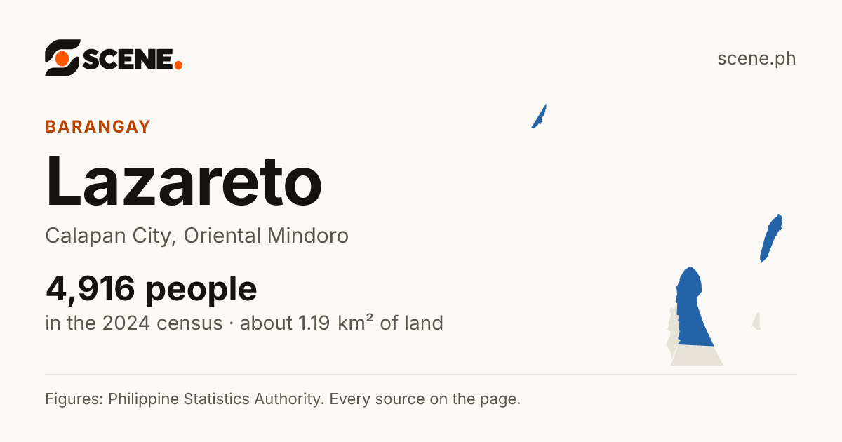 Lazareto, Calapan City, barangay: 4,916 people in the 2024 census