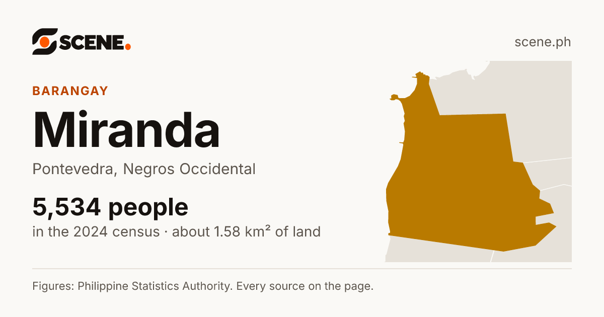Miranda, Pontevedra, barangay: 5,534 people in the 2024 census