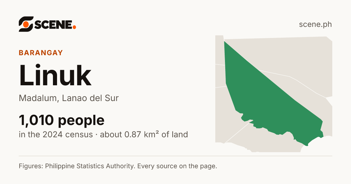 Linuk, Madalum, barangay: 1,010 people in the 2024 census