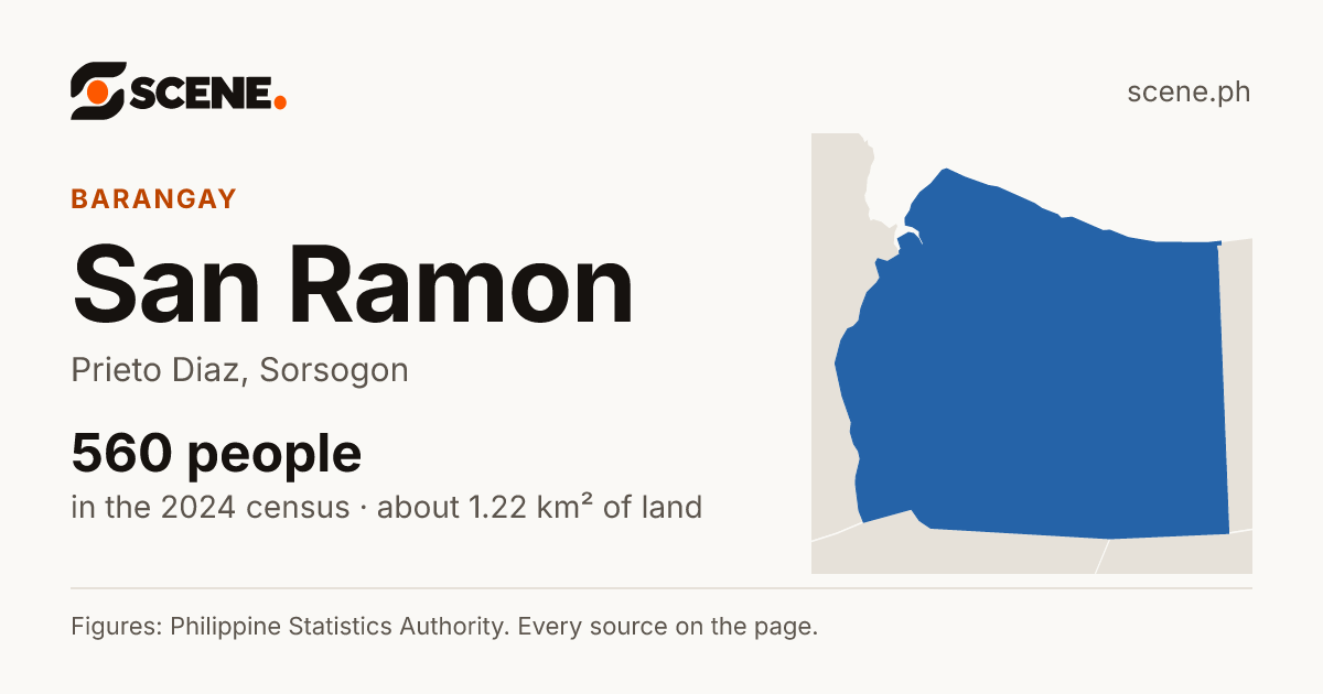 San Ramon, Prieto Diaz, barangay: 560 people in the 2024 census
