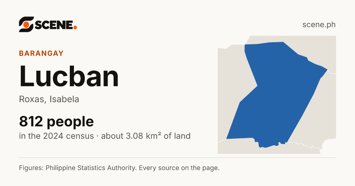 Lucban, Roxas, barangay: 812 people in the 2024 census