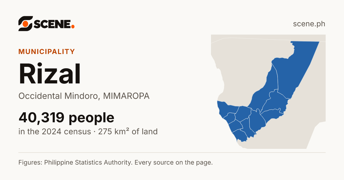 Rizal, Occidental Mindoro, municipality: 40,319 people in the 2024 census