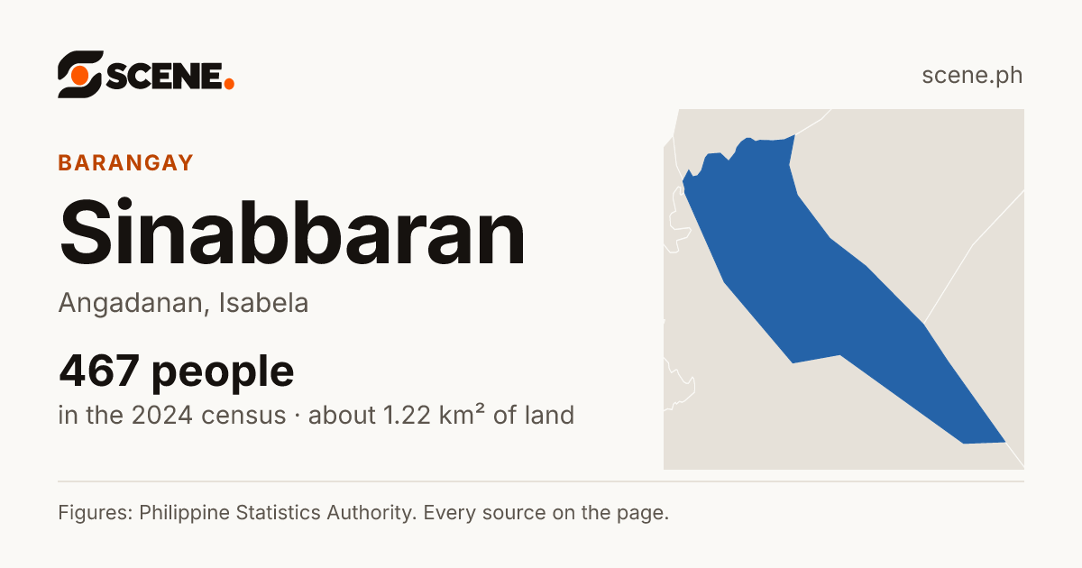 Sinabbaran, Angadanan, barangay: 467 people in the 2024 census