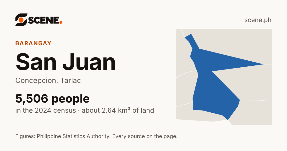San Juan, Concepcion, barangay: 5,506 people in the 2024 census