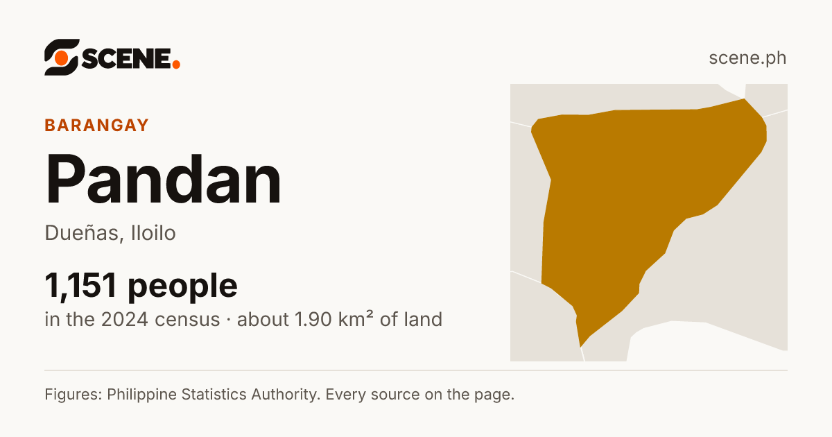 Pandan, Dueñas, barangay: 1,151 people in the 2024 census