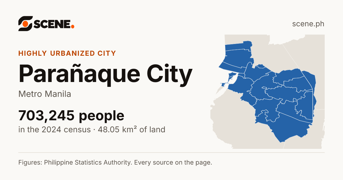 Parañaque City, Metro Manila, highly urbanized city: 703,245 people in the 2024 census