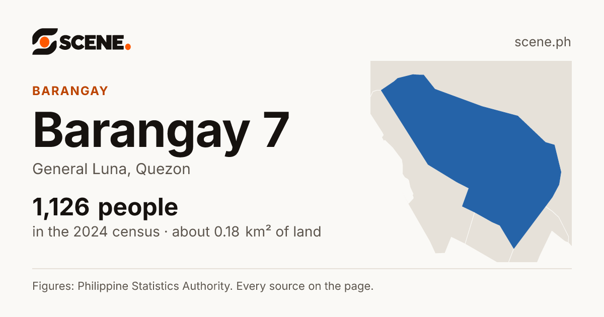 Barangay 7, General Luna, barangay: 1,126 people in the 2024 census