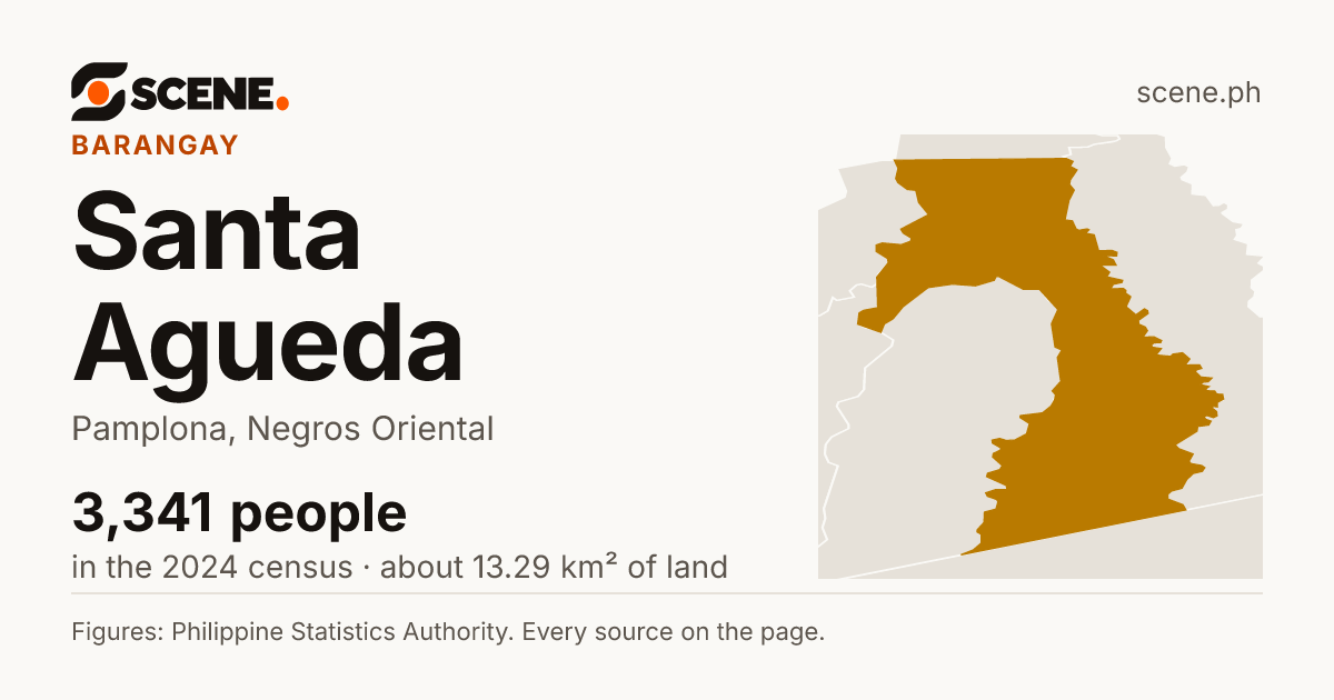 Santa Agueda, Pamplona, barangay: 3,341 people in the 2024 census