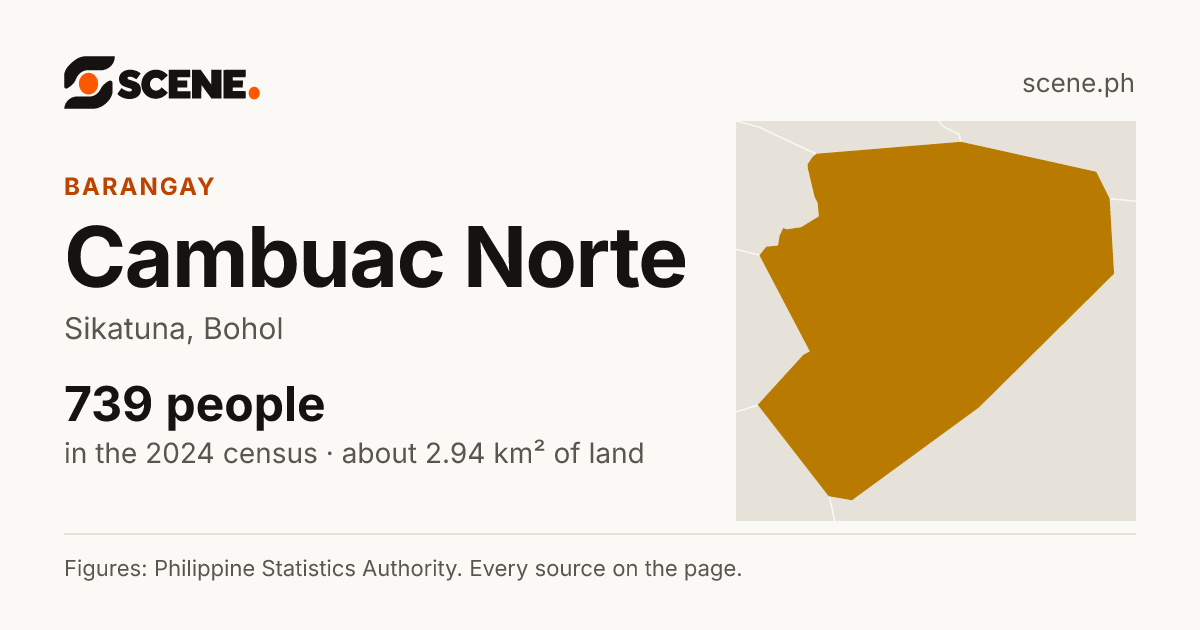 Cambuac Norte, Sikatuna, barangay: 739 people in the 2024 census