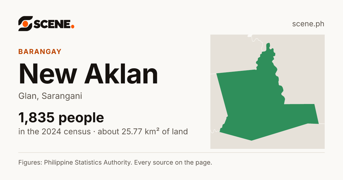 New Aklan, Glan, barangay: 1,835 people in the 2024 census