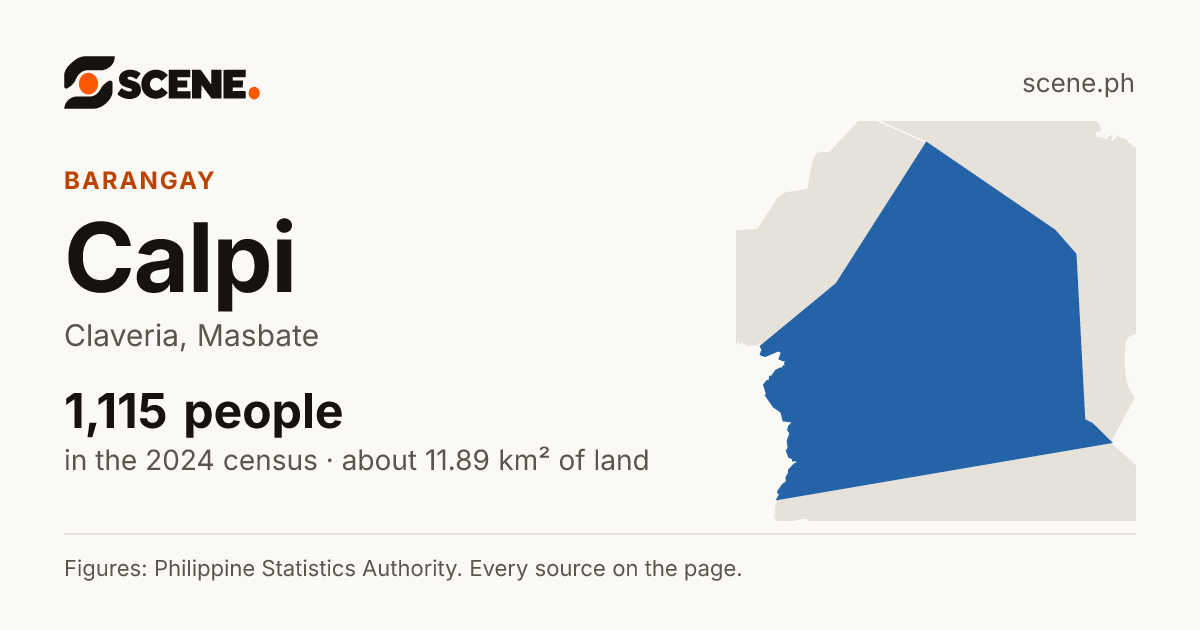 Calpi, Claveria, barangay: 1,115 people in the 2024 census