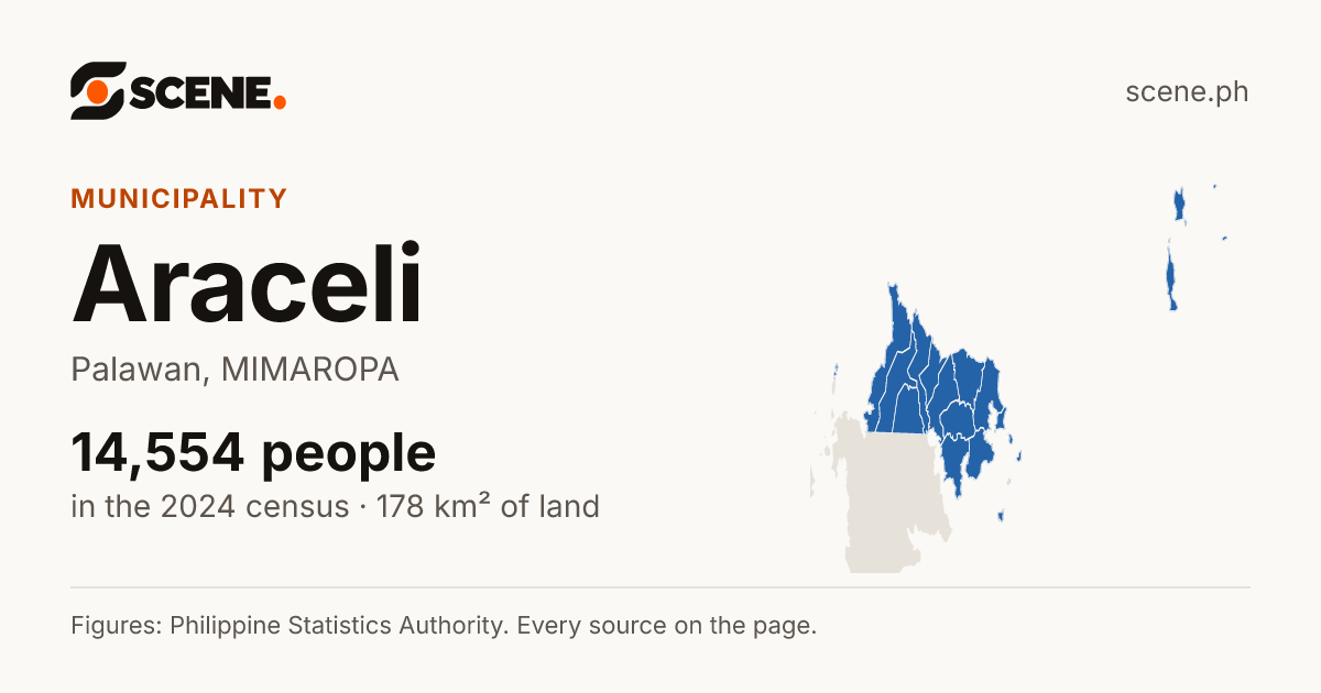 Araceli, Palawan, municipality: 14,554 people in the 2024 census