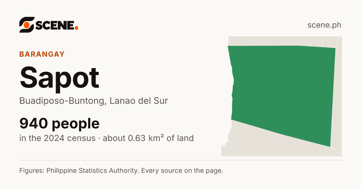 Sapot, Buadiposo-Buntong, barangay: 940 people in the 2024 census