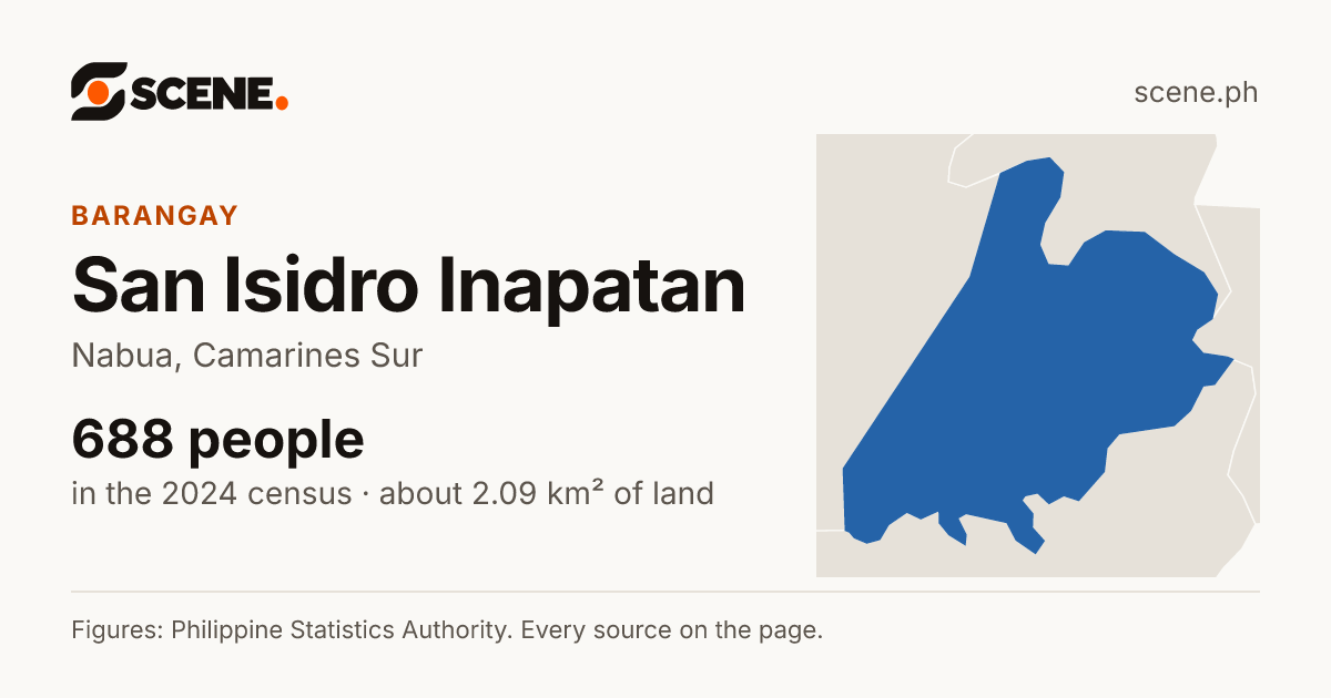San Isidro Inapatan, Nabua, barangay: 688 people in the 2024 census
