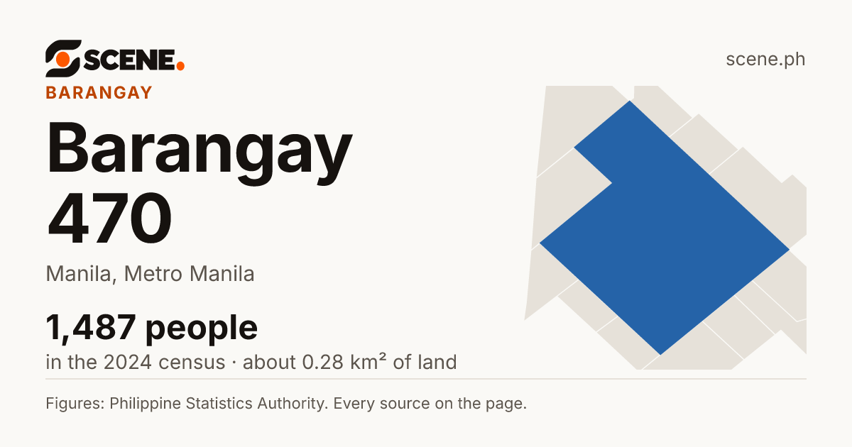 Barangay 470, Manila, barangay: 1,487 people in the 2024 census