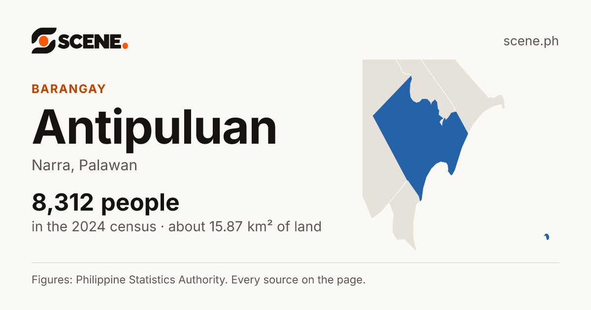 Antipuluan, Narra, barangay: 8,312 people in the 2024 census