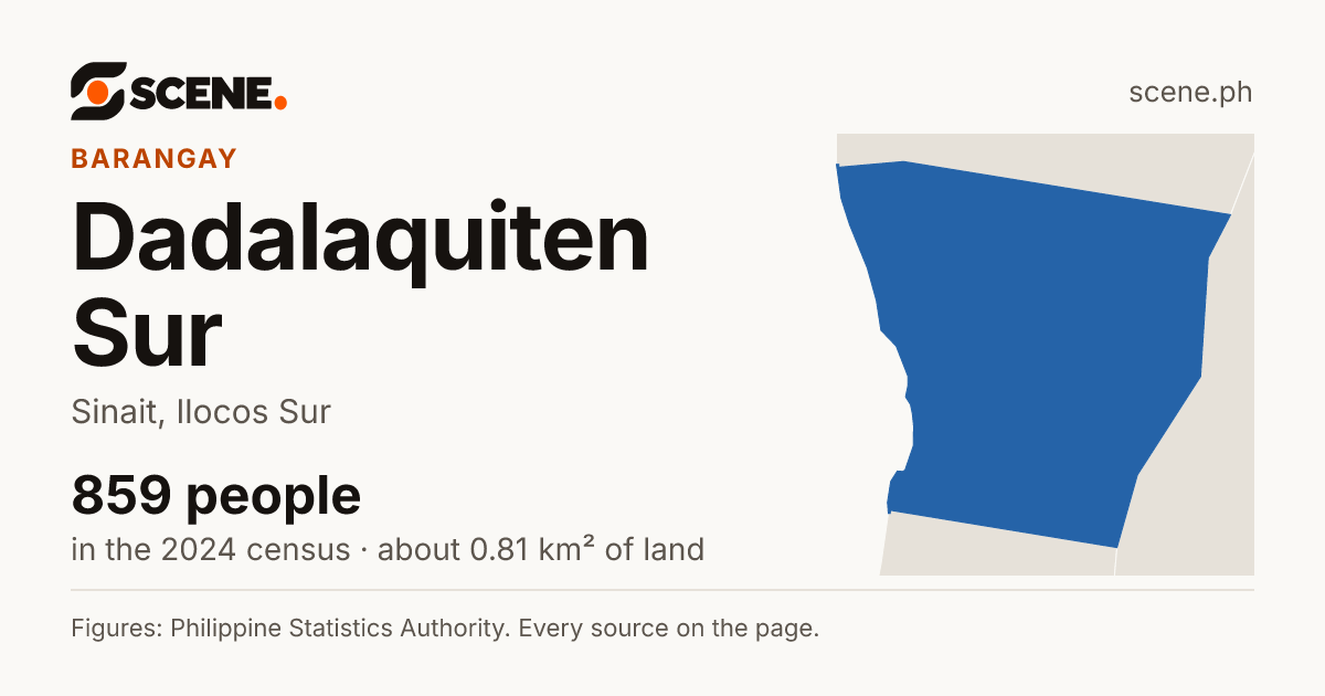 Dadalaquiten Sur, Sinait, barangay: 859 people in the 2024 census