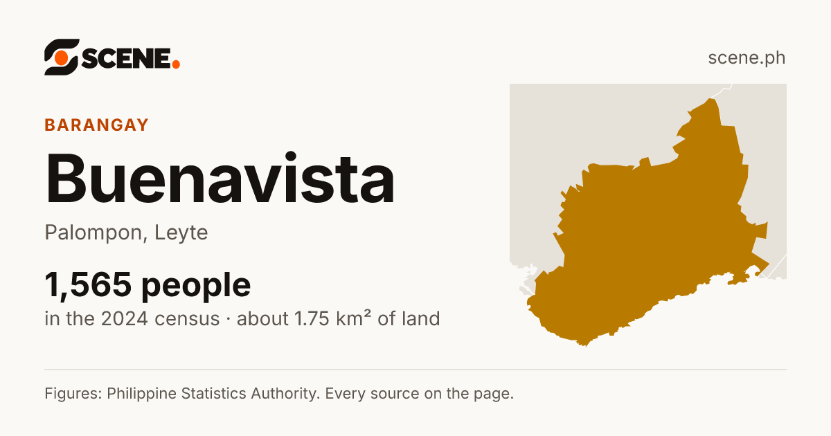 Buenavista, Palompon, barangay: 1,565 people in the 2024 census
