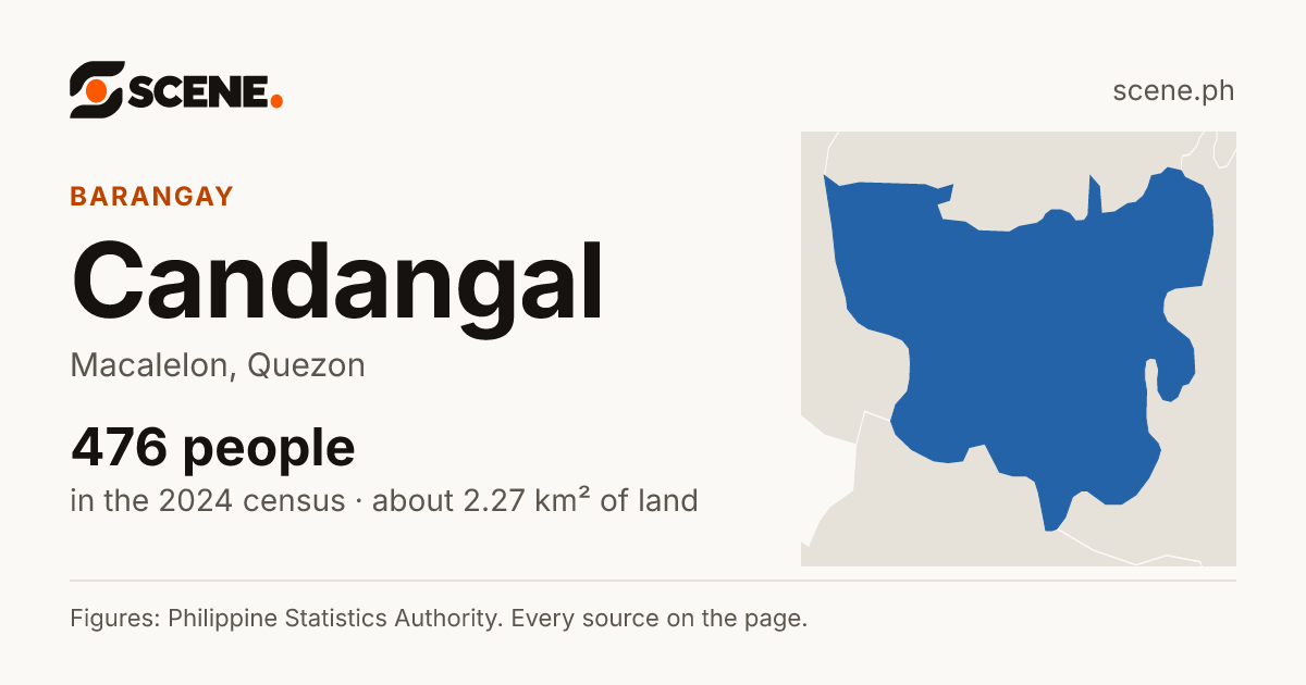 Candangal, Macalelon, barangay: 476 people in the 2024 census