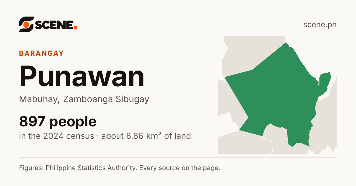 Punawan, Mabuhay, barangay: 897 people in the 2024 census