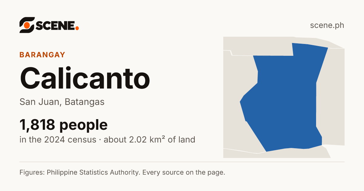 Calicanto, San Juan, barangay: 1,818 people in the 2024 census
