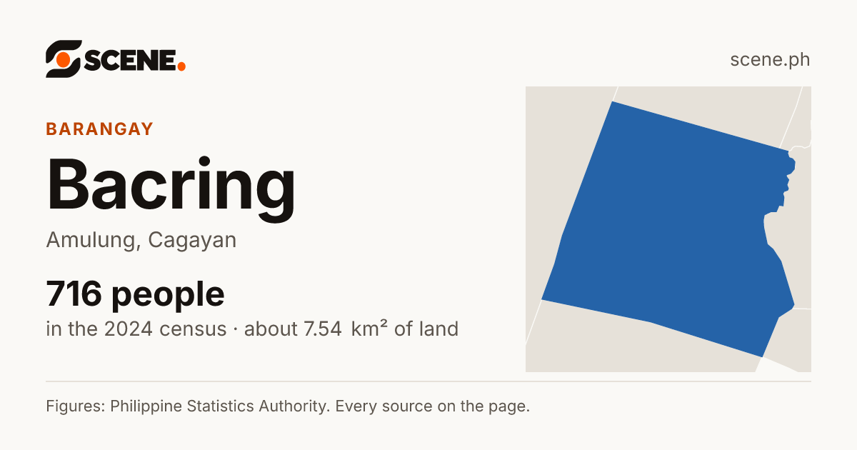 Bacring, Amulung, barangay: 716 people in the 2024 census