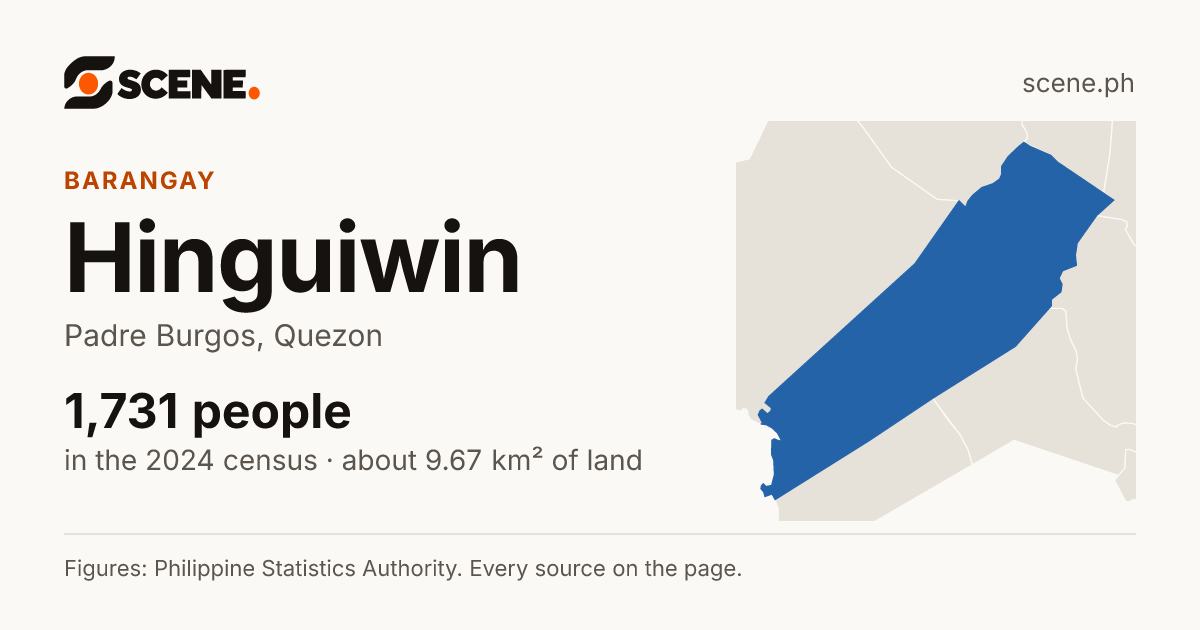 Hinguiwin, Padre Burgos, barangay: 1,731 people in the 2024 census
