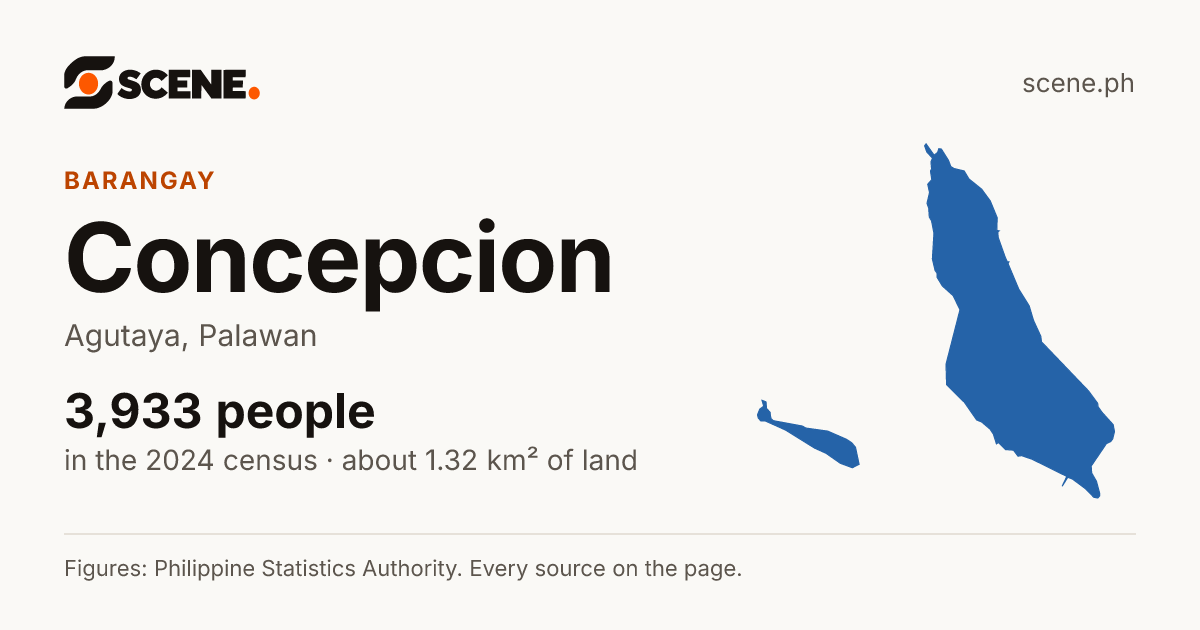 Concepcion, Agutaya, barangay: 3,933 people in the 2024 census
