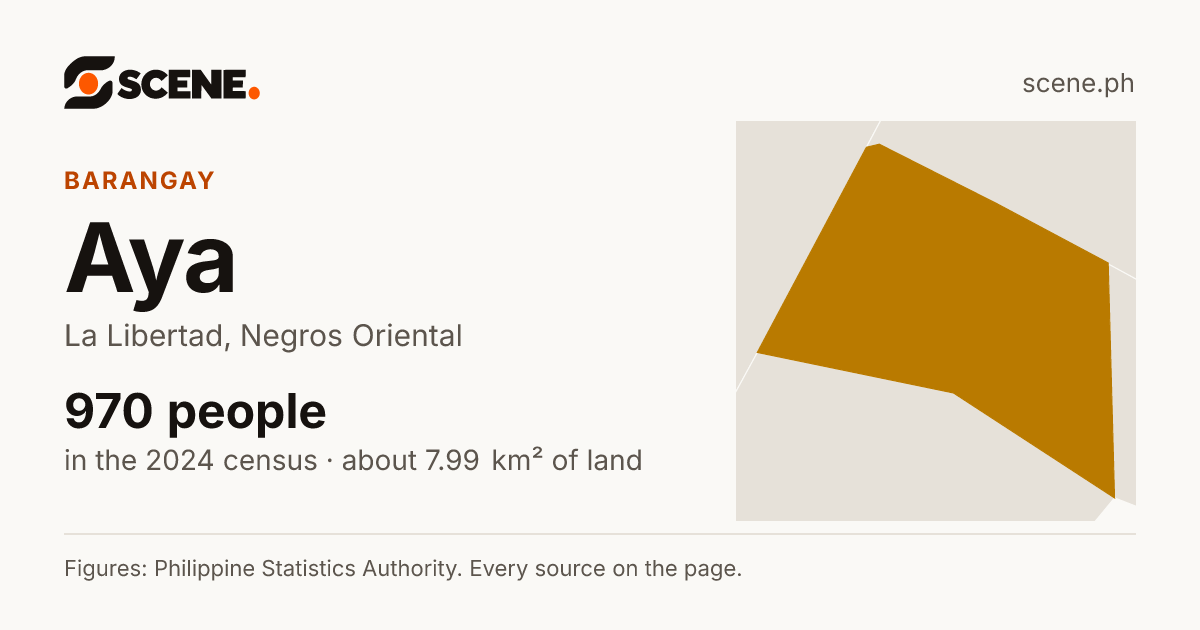 Aya, La Libertad, barangay: 970 people in the 2024 census