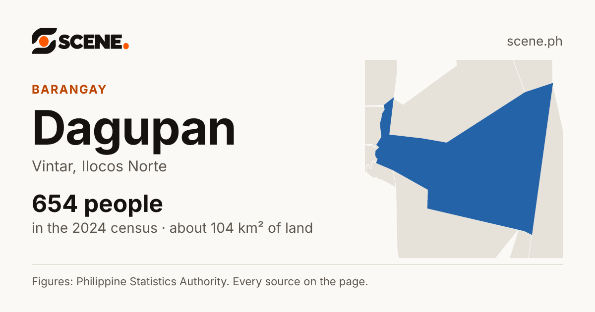 Dagupan, Vintar, barangay: 654 people in the 2024 census
