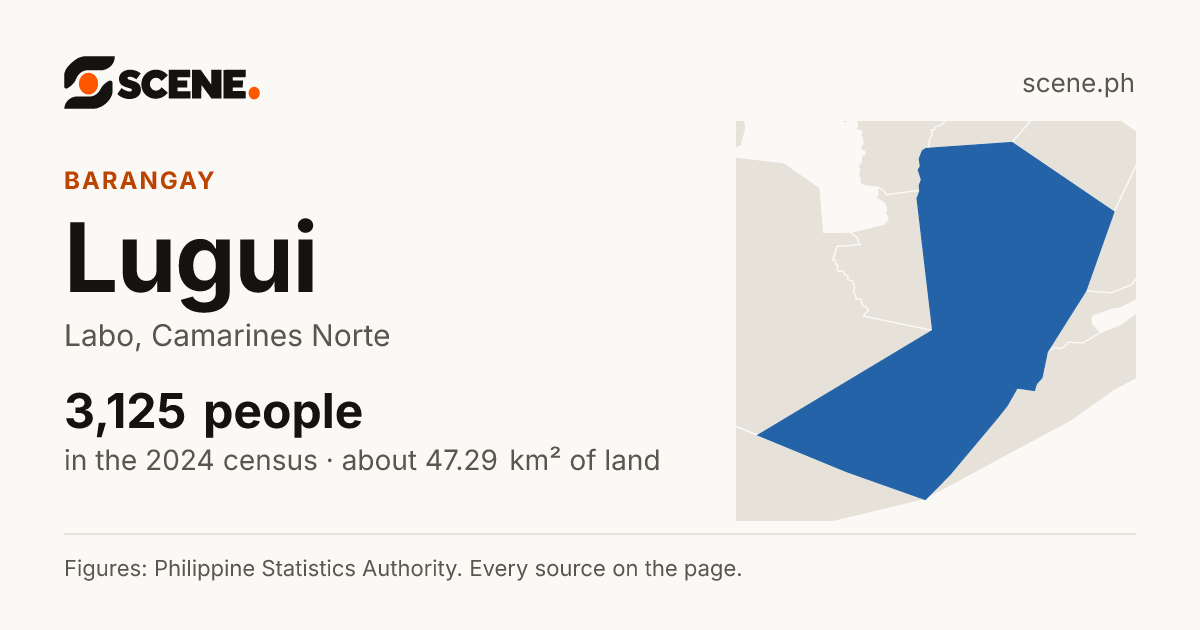 Lugui, Labo, barangay: 3,125 people in the 2024 census