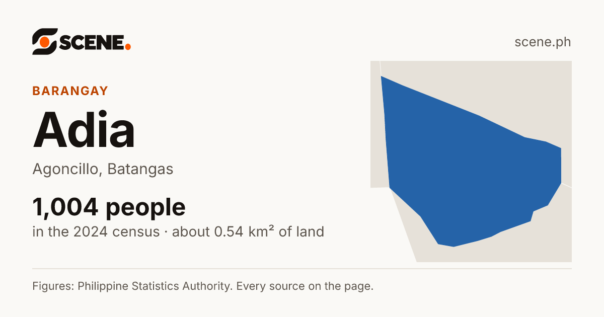 Adia, Agoncillo, barangay: 1,004 people in the 2024 census