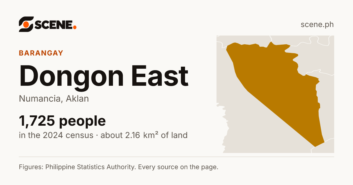 Dongon East, Numancia, barangay: 1,725 people in the 2024 census