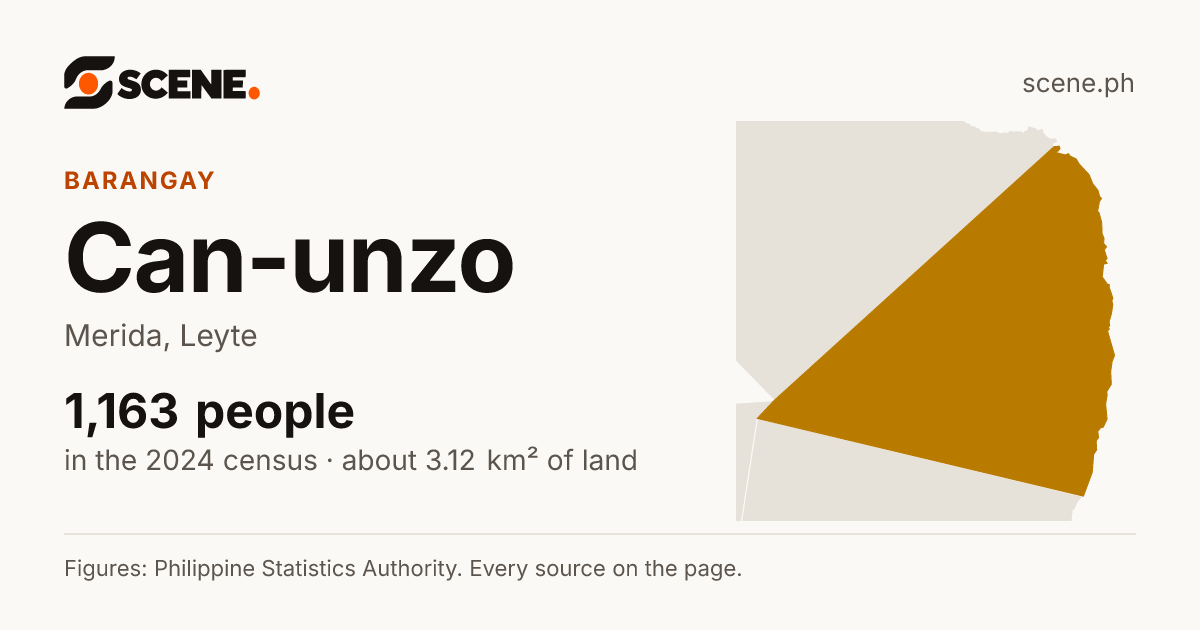 Can-unzo, Merida, barangay: 1,163 people in the 2024 census