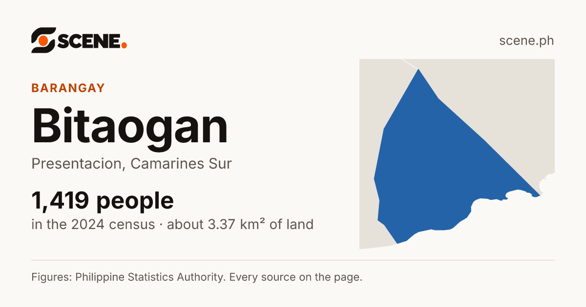 Bitaogan, Presentacion, barangay: 1,419 people in the 2024 census