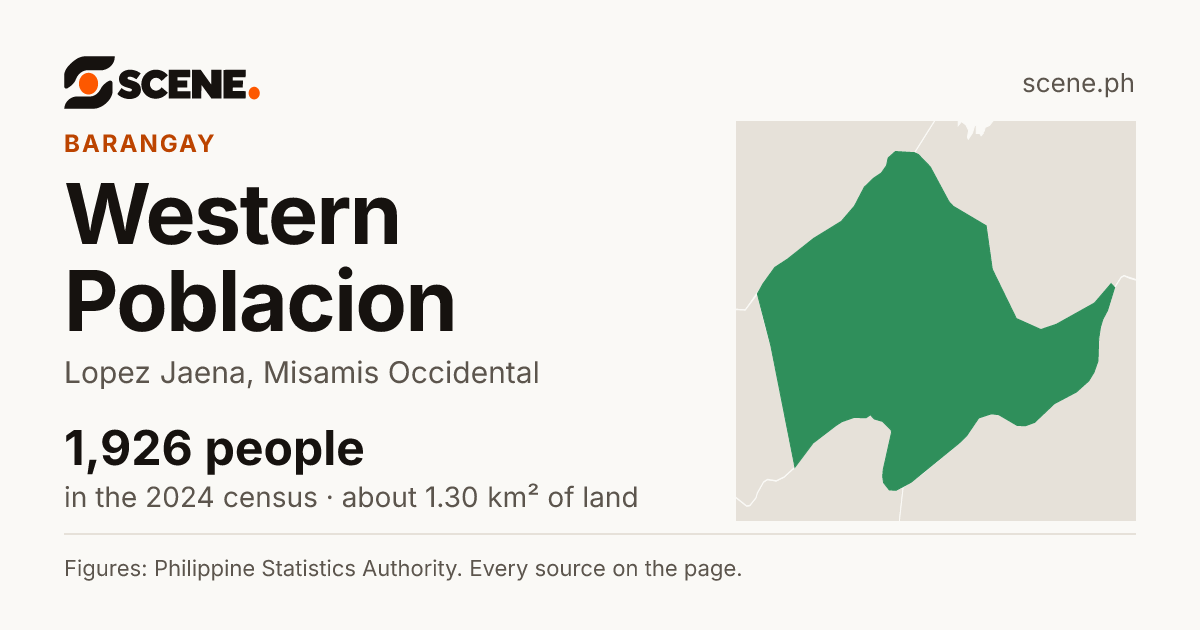 Western Poblacion, Lopez Jaena, barangay: 1,926 people in the 2024 census