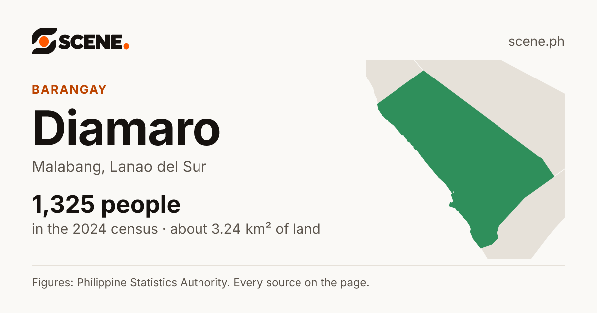 Diamaro, Malabang, barangay: 1,325 people in the 2024 census