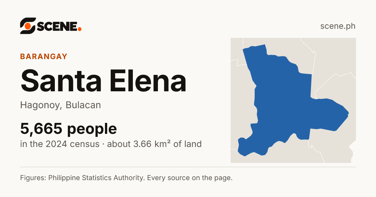 Santa Elena, Hagonoy, barangay: 5,665 people in the 2024 census