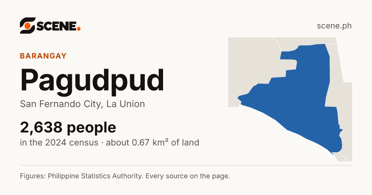 Pagudpud, San Fernando City, barangay: 2,638 people in the 2024 census