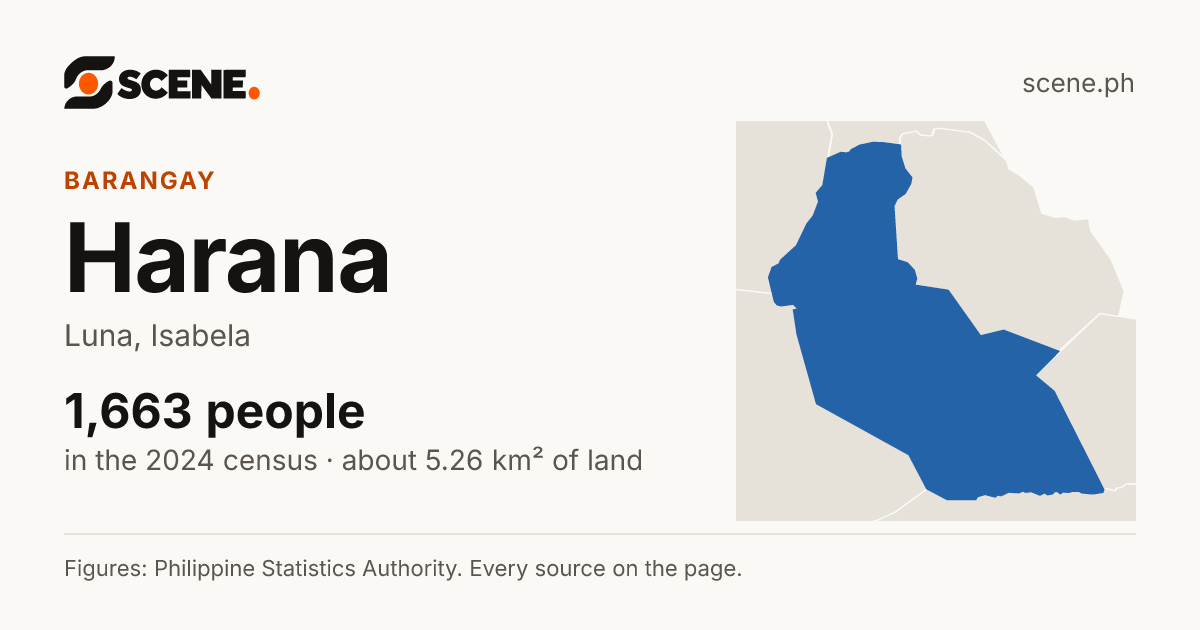 Harana, Luna, barangay: 1,663 people in the 2024 census