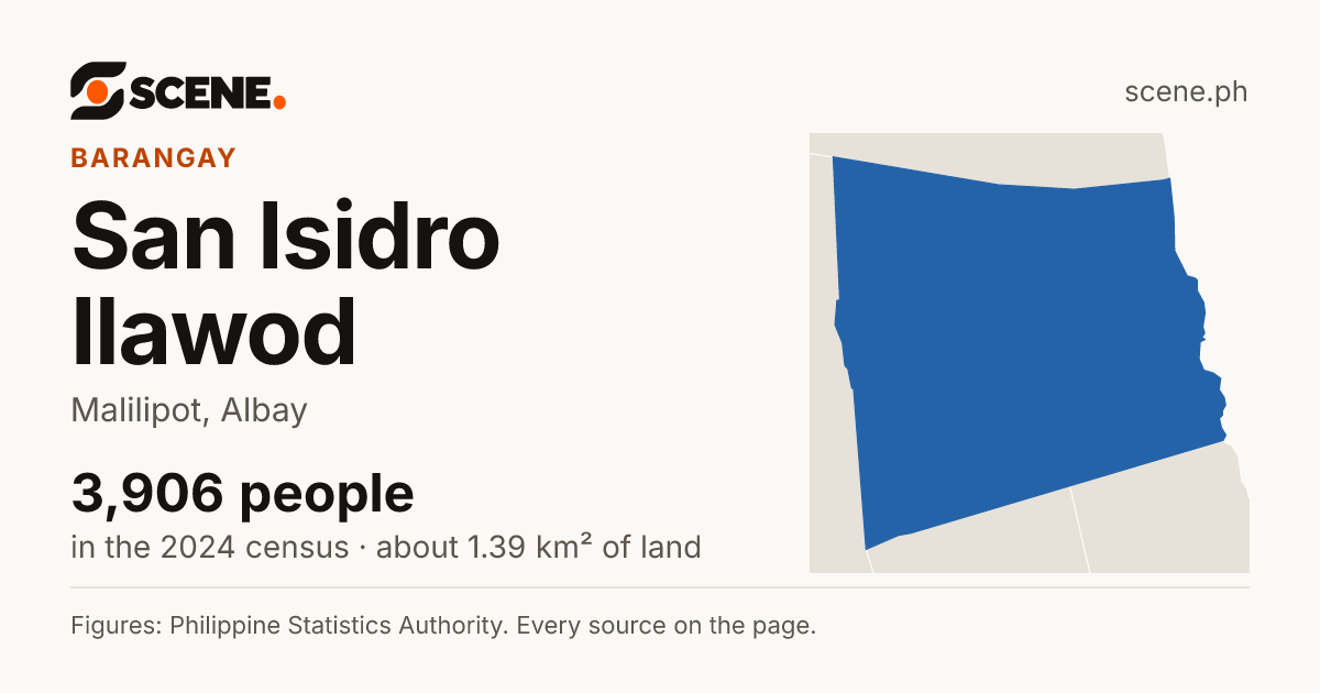 San Isidro Ilawod, Malilipot, barangay: 3,906 people in the 2024 census
