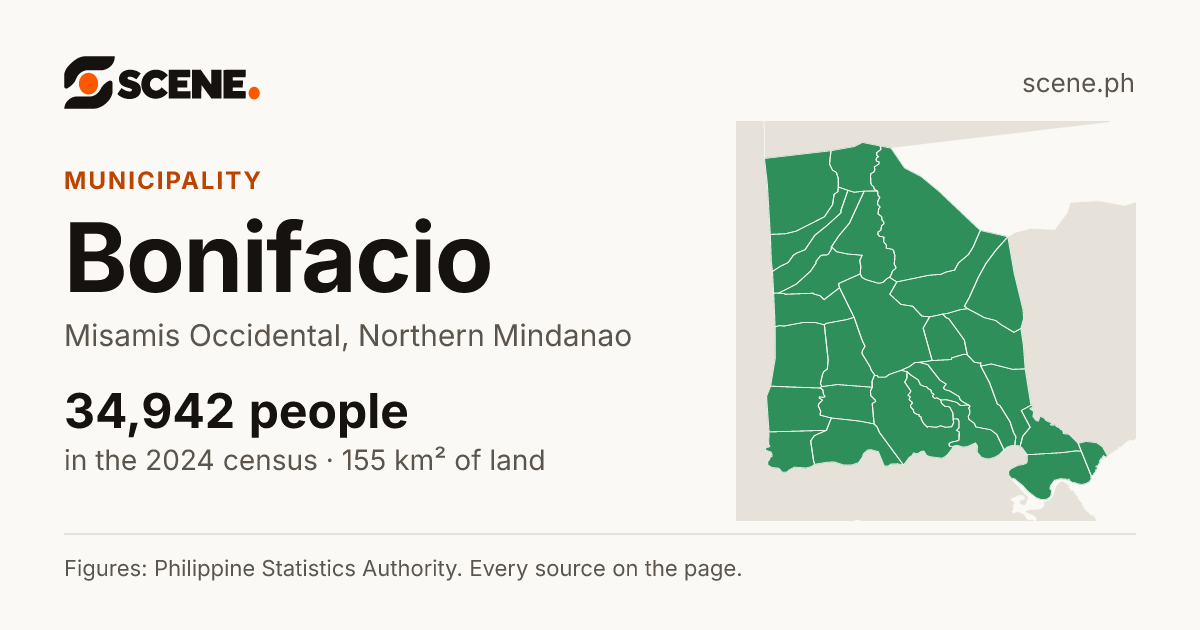 Bonifacio, Misamis Occidental, municipality: 34,942 people in the 2024 census