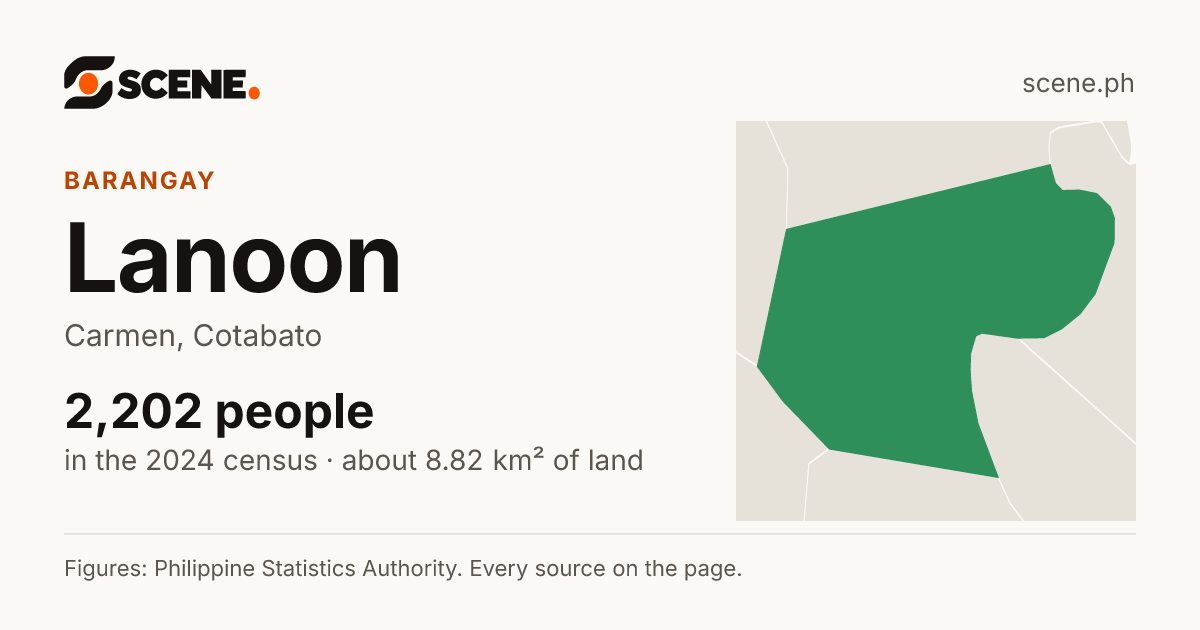 Lanoon, Carmen, barangay: 2,202 people in the 2024 census