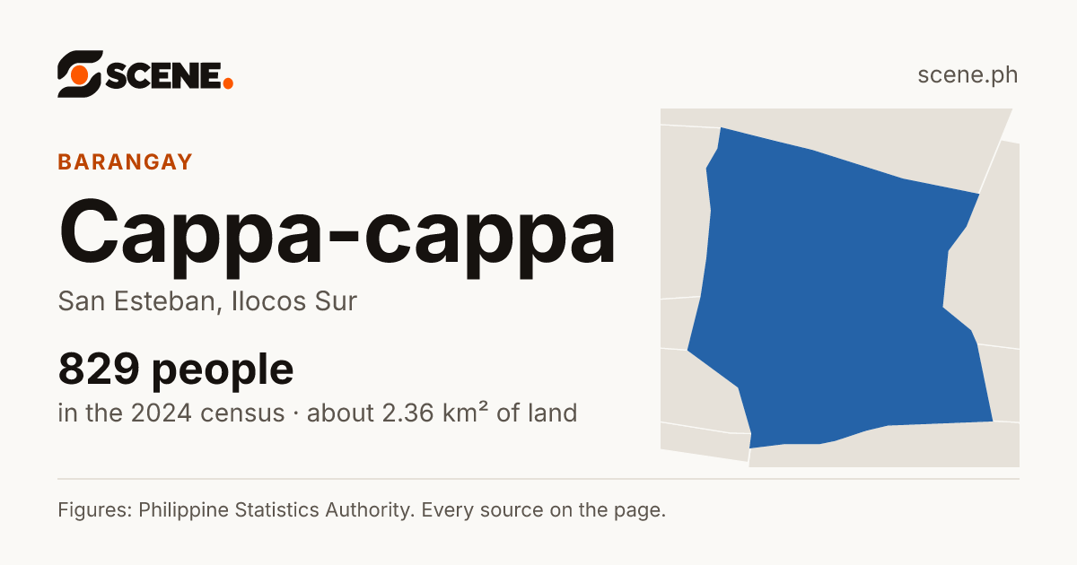 Cappa-cappa, San Esteban, barangay: 829 people in the 2024 census